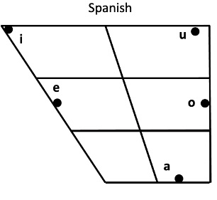 The effects of individual differences in native perception on discrimination of a novel non-native contrast