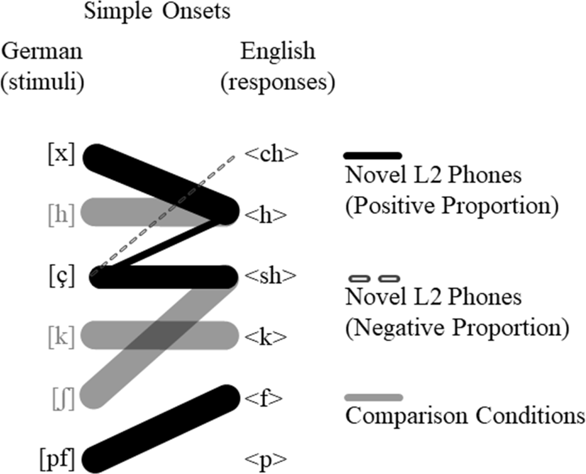 Possibility of a normalized rating system - Chess Forums 