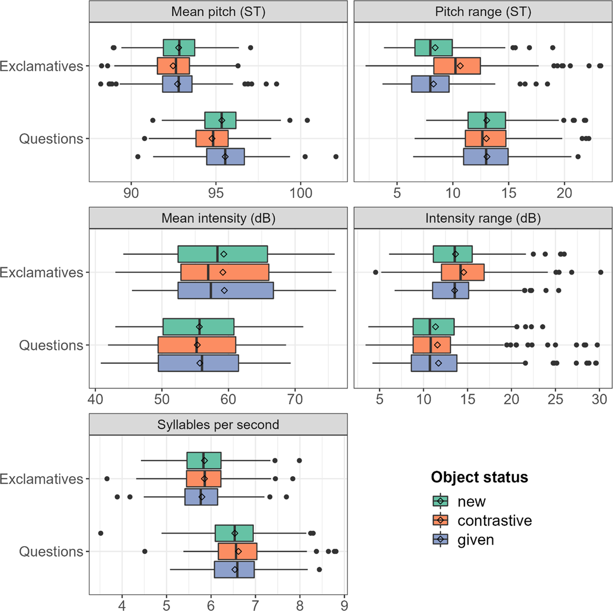 Biased Judgements of Euro Coins' sizes: Stimuli-specific and  Interindividual Suggestive Effects