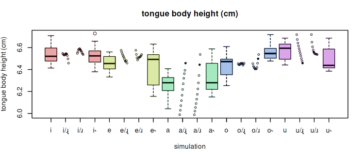 Development of a new vowel feature from coarticulation: Biomechanical modeling of rhotic vowels in Kalasha