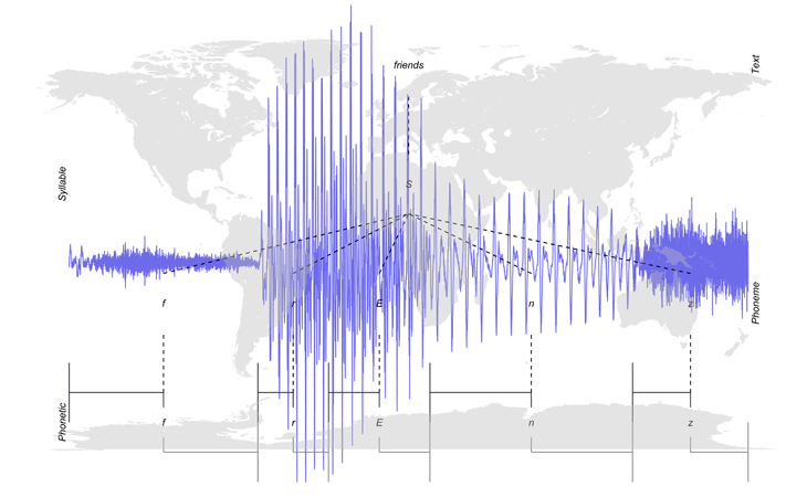 Abstraction, Diversity, and Speech Dynamics